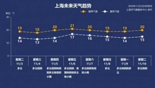 理性应对市场波动，Trading星周二Space第三期聚焦长期价值