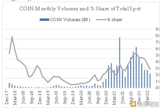 Coinbase推出竞品挑战Binance Alpha 2.0，市场新角逐与DEX龙头的挑战