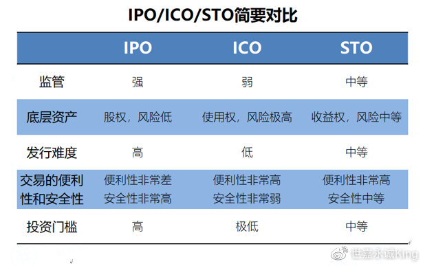 STO与美股上链全面落地的阻碍与挑战分析