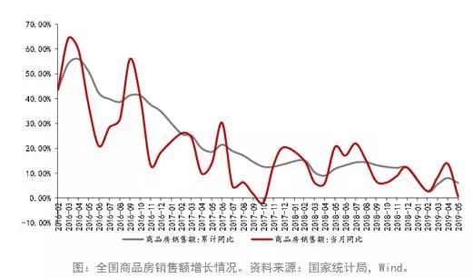 随着关键链上指标的改善，Aptos预计复苏强劲