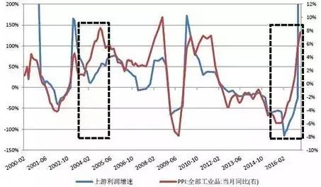 随着关键链上指标的改善，Aptos预计复苏强劲