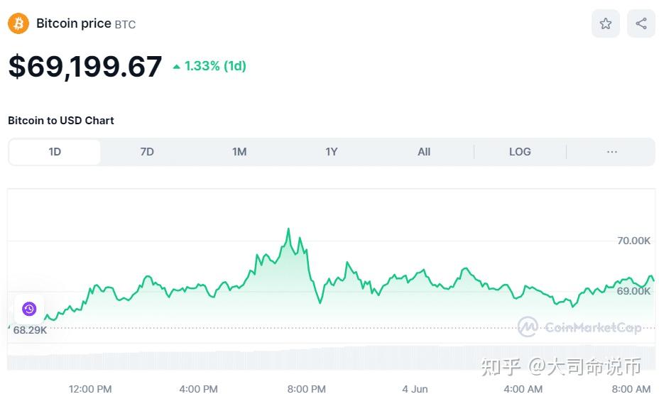 二月份狗狗币的价格可能落后于柴犬