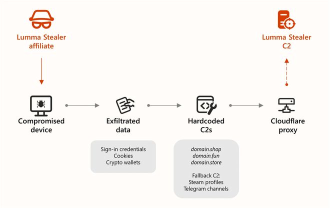 警告开发者：L2正在泄露价值，L1应用链是更明智的选择|意见