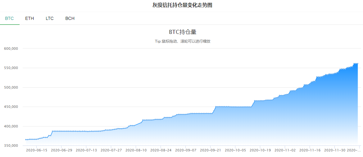 日本的元星球增加1，111比特币，使总持有量达到11，111比特币