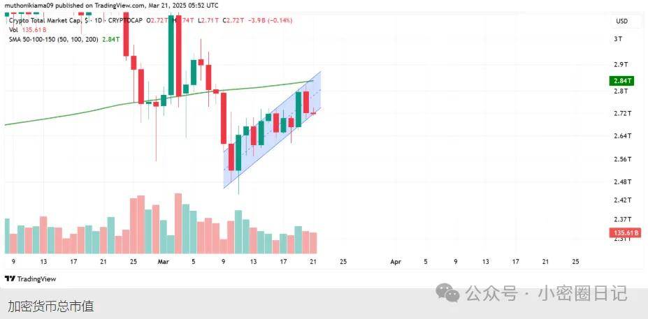 每周27/6价格预测：SEI、APT、BTC、ETH、XRP