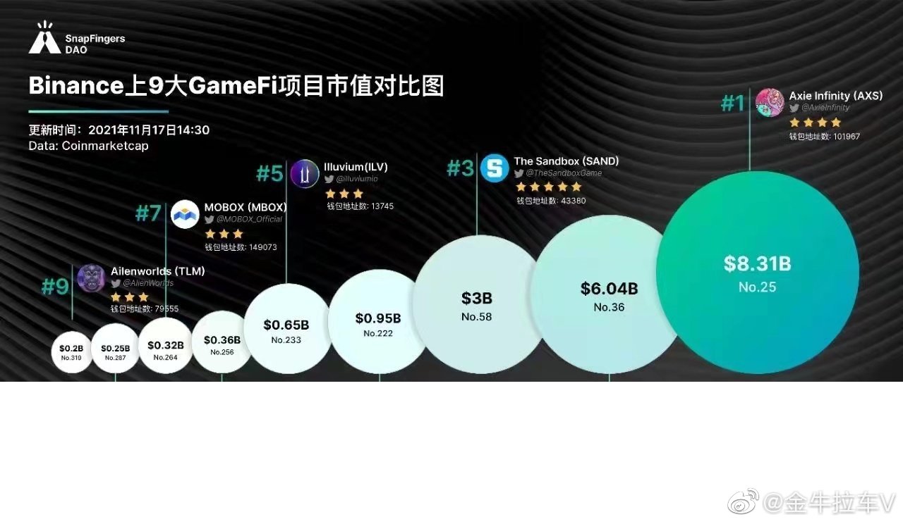 Spacenation上线交易所风波，暴跌背后是否隐藏Bybit交易所玄机？