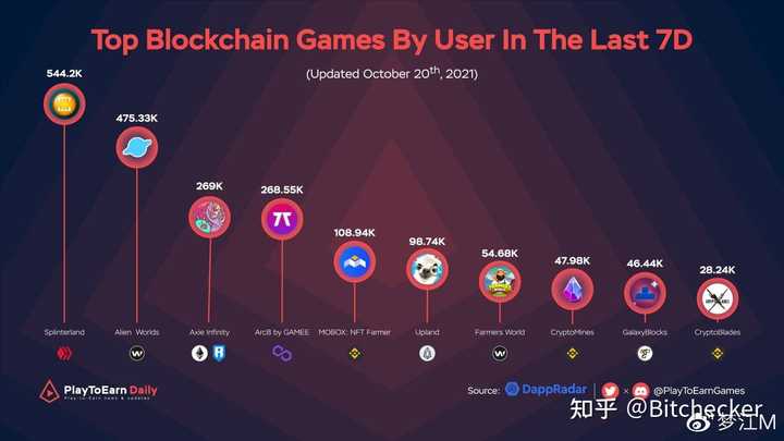 链游圈炸锅！Spacenation上线即暴跌，Bybit交易所背后是否暗藏玄机？