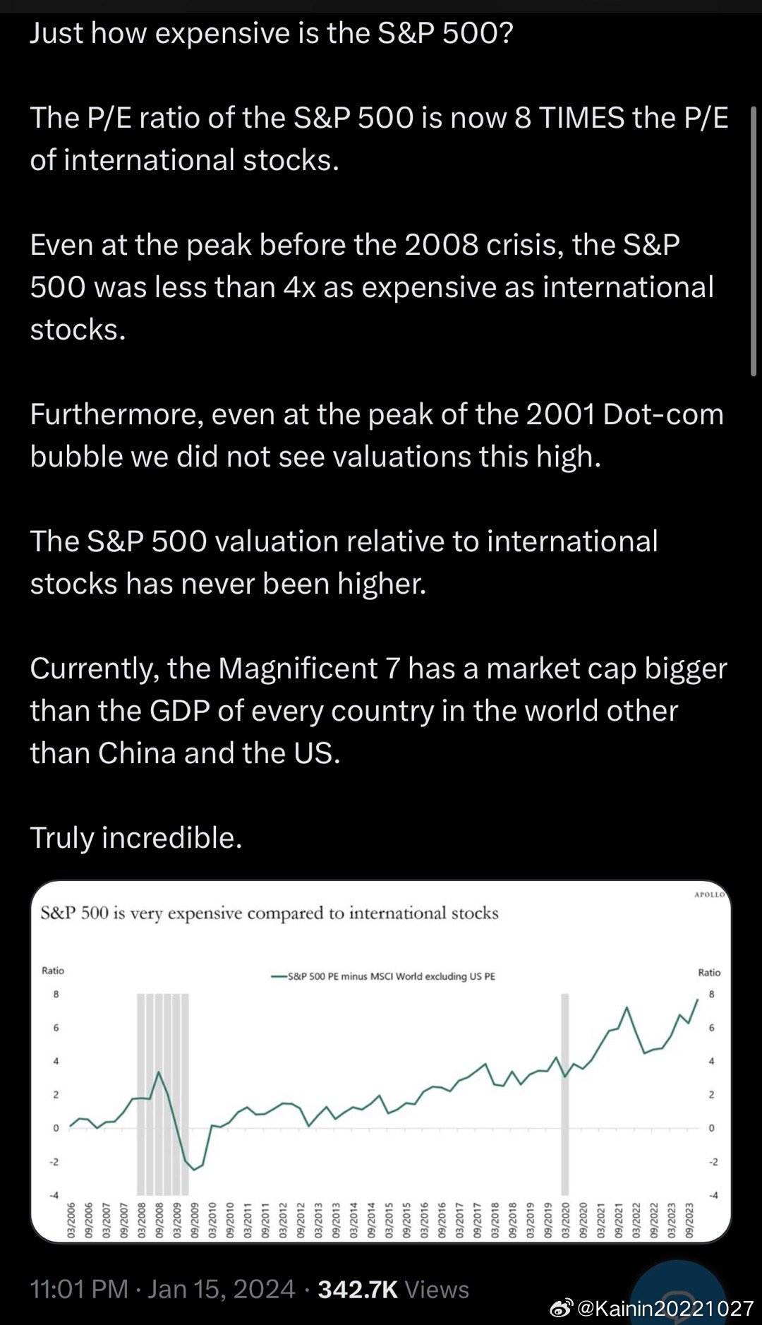 91%的可能性MTR进入标准普尔500 -比特币通过代理成为指数资产