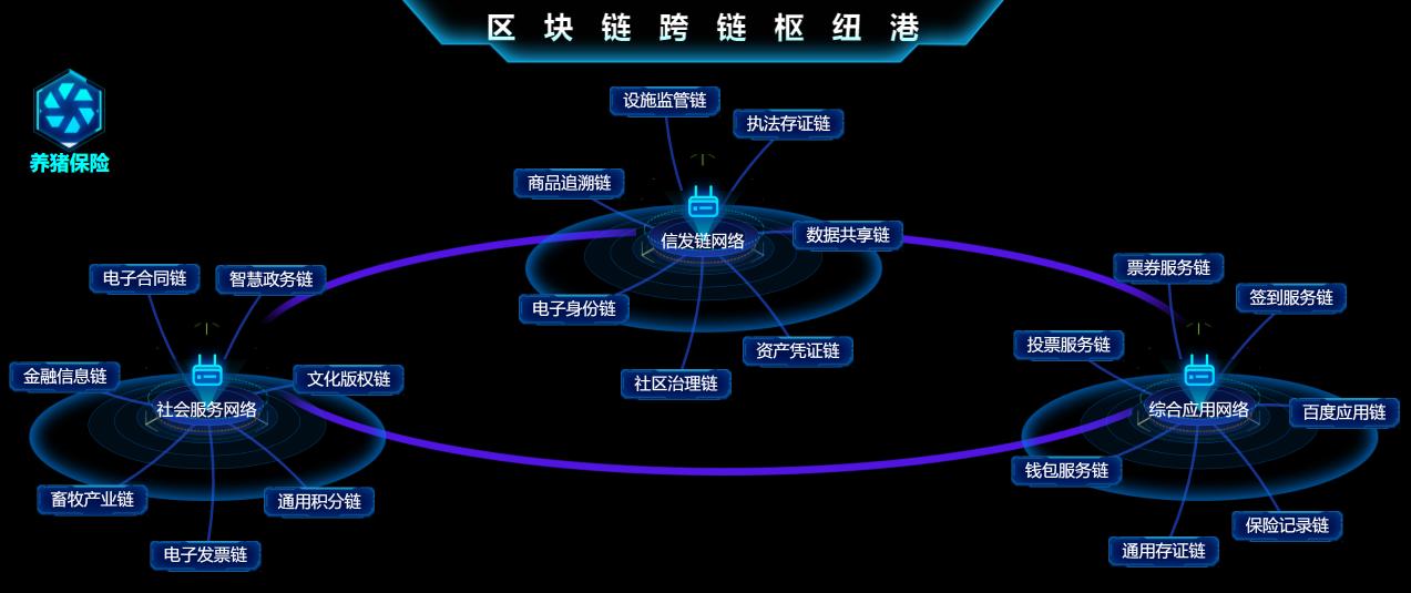 跨链互操作性是无缝web3 UX的关键|意见