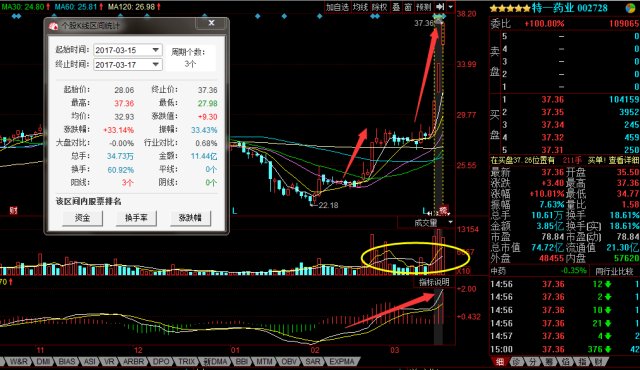 揭秘AUCTION一周暴涨背后的庄家控盘密码，揭秘真相，探寻暴涨背后的秘密