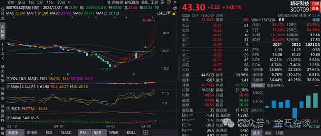 揭秘一周两倍！AUCTION暴涨背后的庄家控盘密码