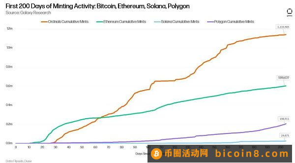 Galaxy，比特币的下一个重大升级？对OP_CAT和OP_CTV的可行性评估