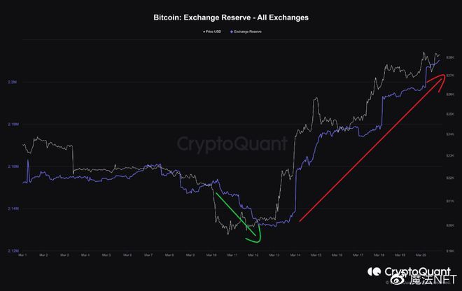 为什么加密货币今天流行？比特币、以太坊、另类币大幅上涨