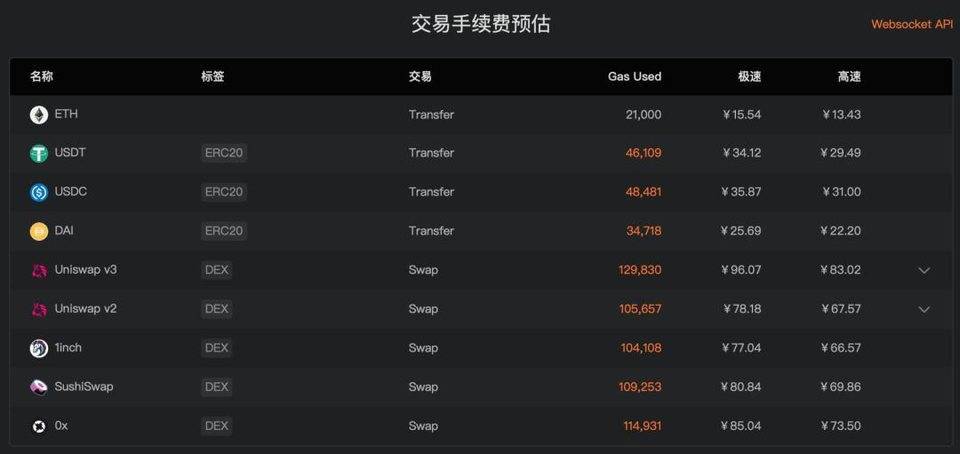 零Gas费用时代来临？以太坊Pectra升级带来的惊喜与挑战