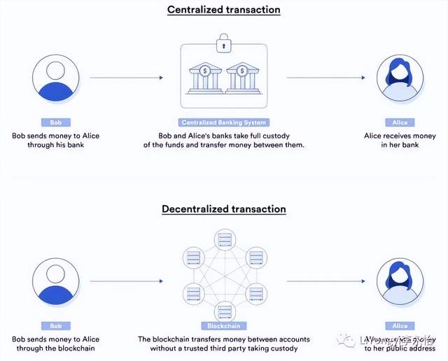 万字解析传统支付系统运作逻辑，Cryptorails如何成为支付领域的超导体？