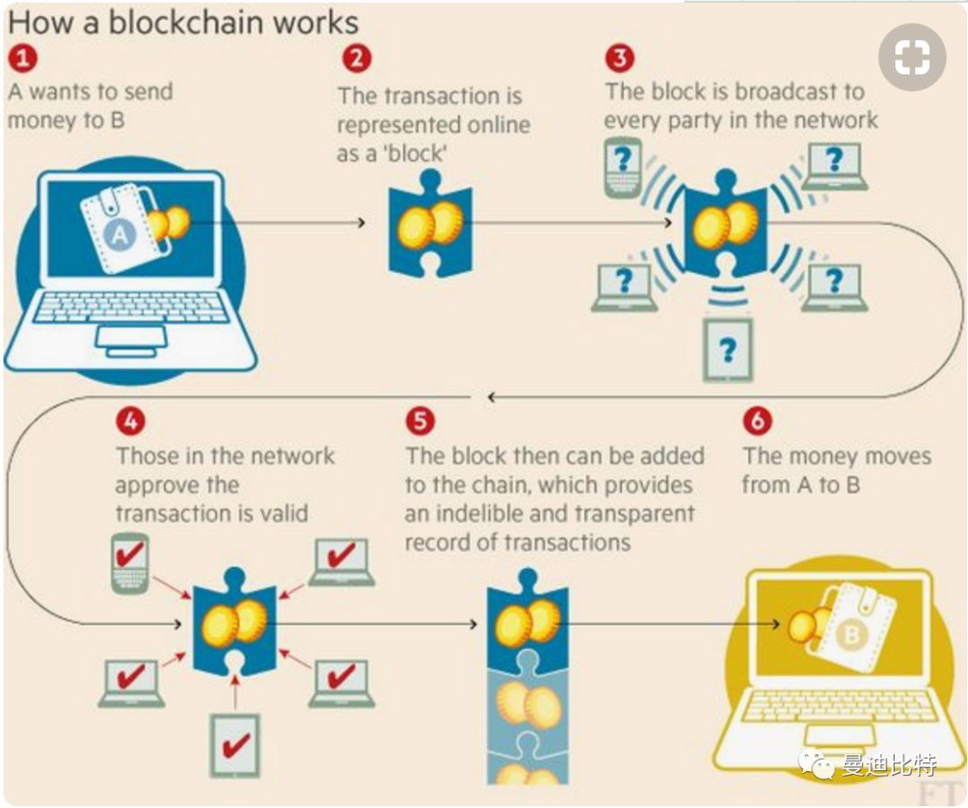 万字解析传统支付系统的运作逻辑，Cryptorails如何成为支付的超导体？