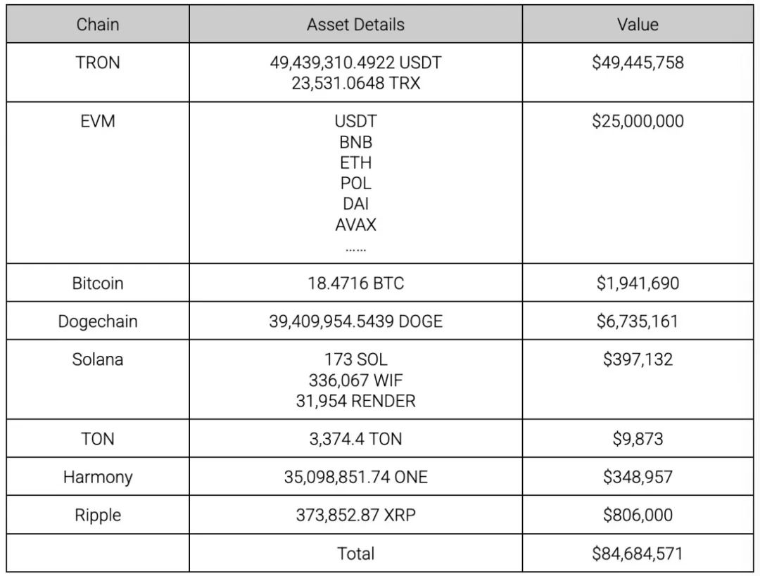 Nobitex Hack揭开了数月可疑资金流动的帷幕