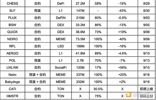 CZ明牌喊单Mubarak，迈向成为下一个TST的征程，币安稳定上榜之路