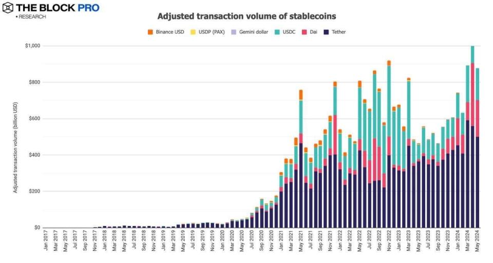 以太坊在6月创下历史新高，累计600万ETH，100万赌注-是一个突破酝酿？