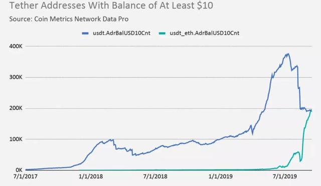 以太坊在6月创下历史新高，累计600万ETH，100万赌注-是一个突破酝酿？