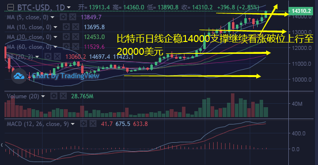 震荡市场中如何利用比特币的喇叭形态制定高效的风险管理策略