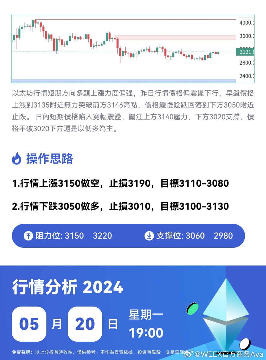 当下加密行情的操作思路及策略建议