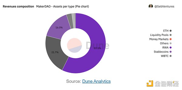 RWA市场爆发，Coinbase与BlackRock引领现实资产上链新浪潮