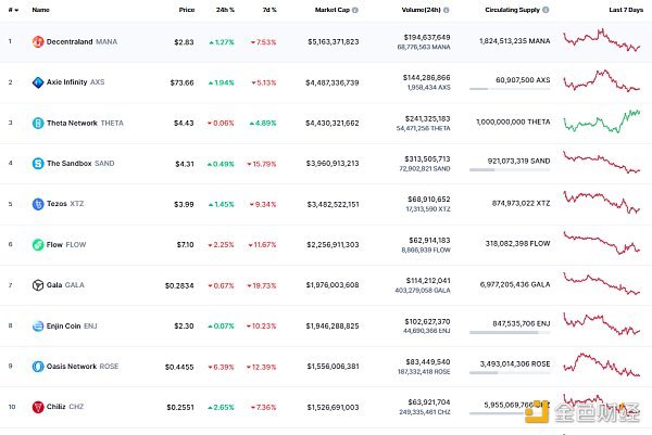 金色Web3.0日报，以太坊即将推出Hooli测试网，新纪元智能合约的预演