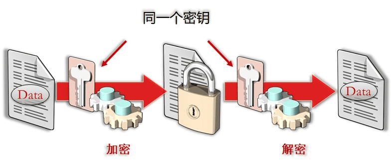 加密新用户获得难如登天？应对策略探讨