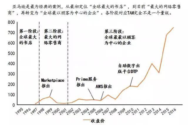 东西方一级视角下的市场深度洞察及思考
