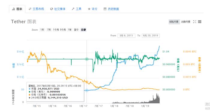OKX第32期储备证明：BTC和USDT的用户持有量下降