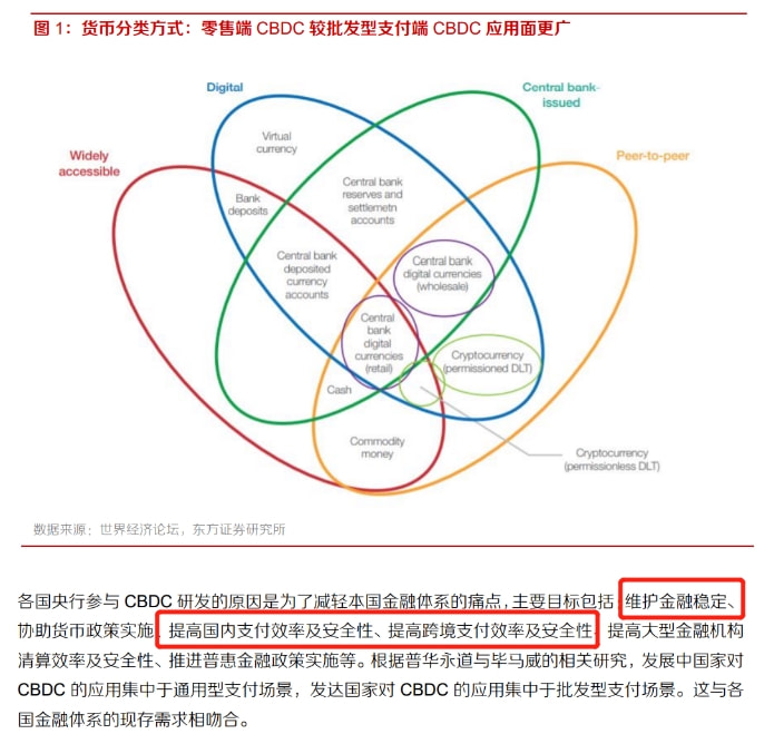 俄罗斯最大的国家支持银行认为CBDC没有用处，那么为什么还要继续推进呢？