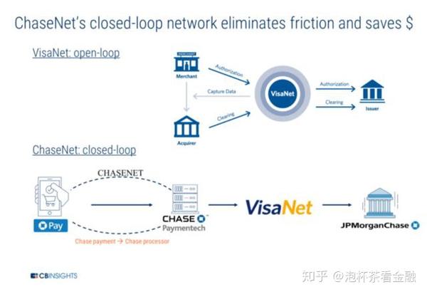 摩根大通的Kinexys测试碳信用额度代币化