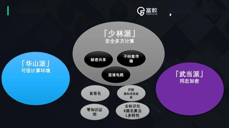 东西方VC一级视角下的加密市场，深度剖析叙事疲劳现象