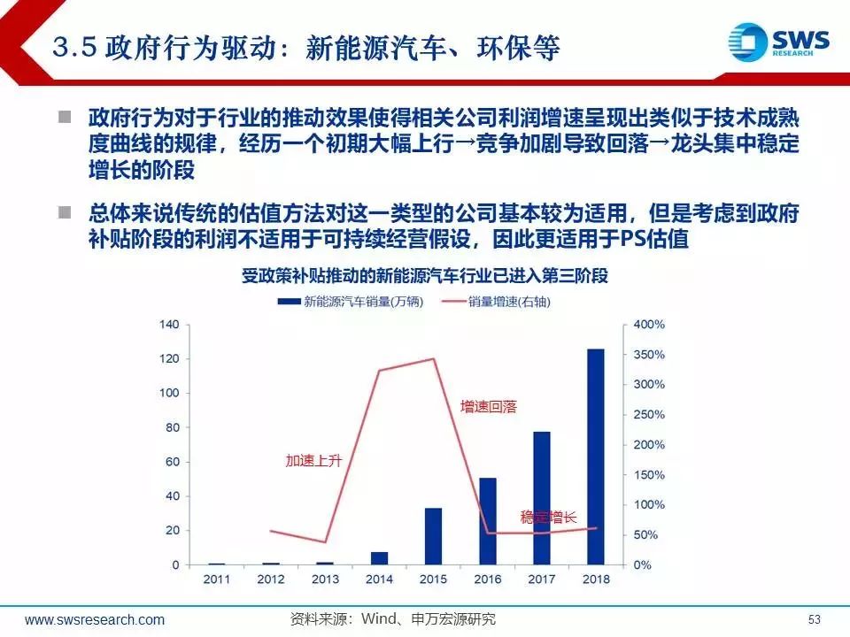 东西方VC一级视角下的加密市场，深度剖析叙事疲劳现象