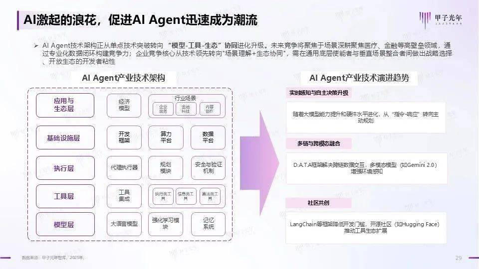 2025年第一季度AI Agent生态现状深度解析