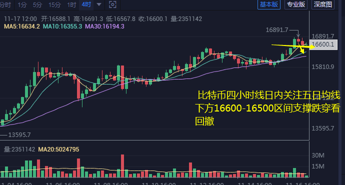 以太坊跌至17个月低点后仍然看涨的三大动因