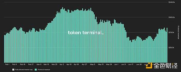 维持年化收益在10%以上，最新DeFi策略汇总应对熊市挑战