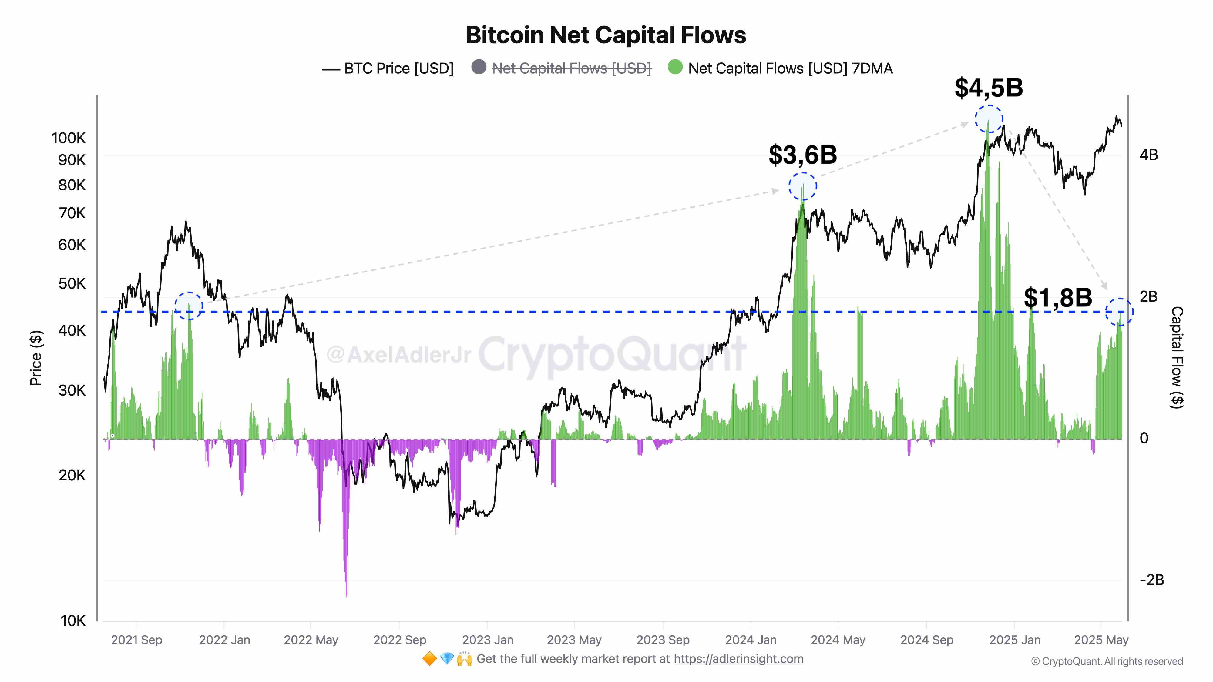 CryptoQuant分析师发现了下一次另类币浪潮的迹象