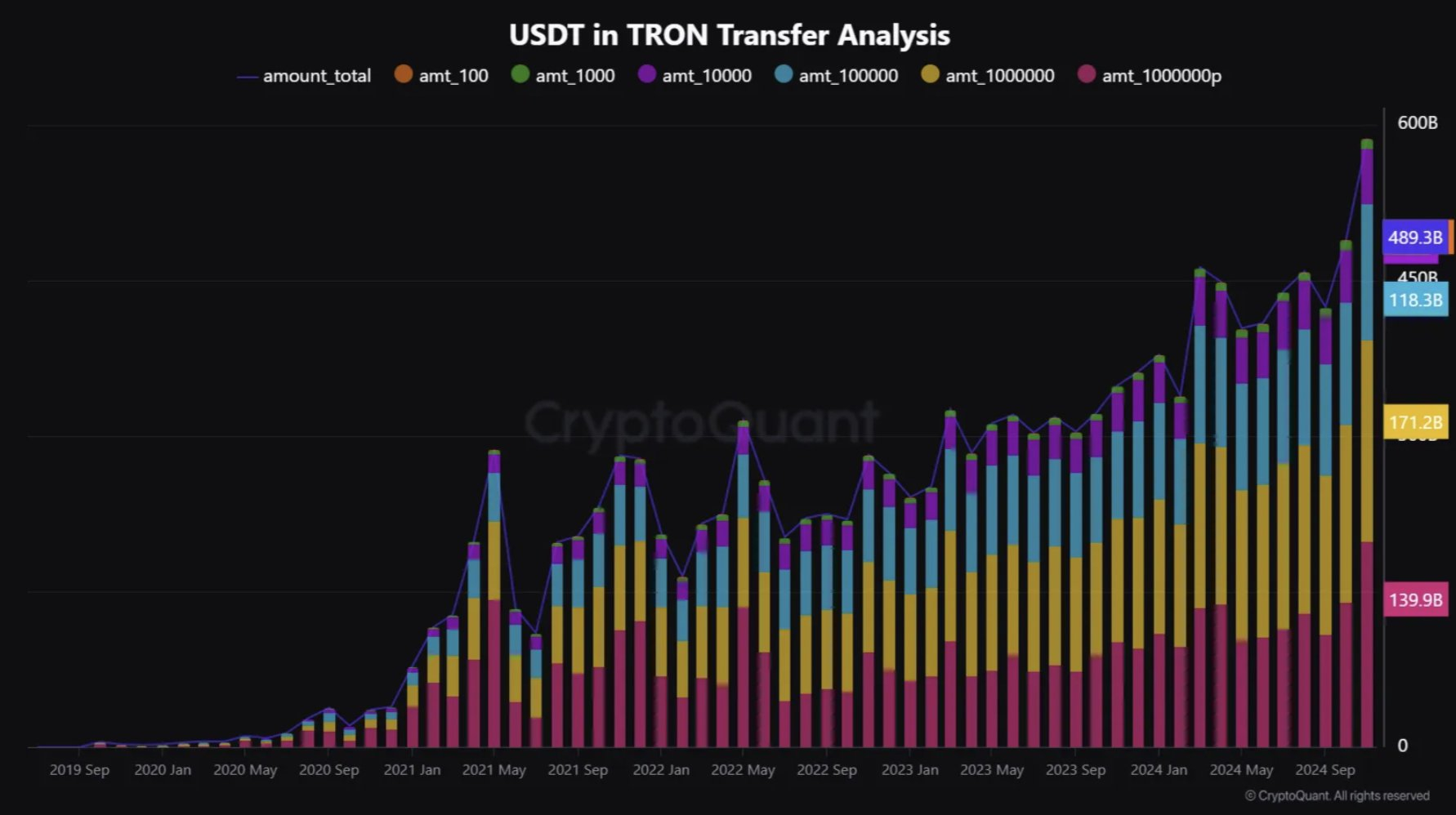 CryptoQuant分析师发现了下一次另类币浪潮的迹象