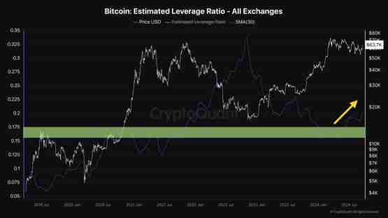 CryptoQuant分析师发现了下一次另类币浪潮的迹象