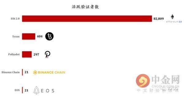 以太坊从DeFi巅峰到无人问津，究竟发生了什么？