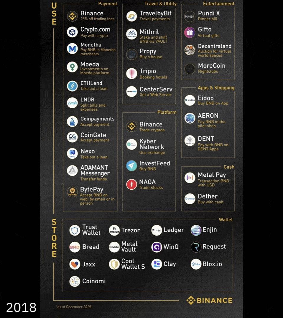Binance US股权换赦免传闻与赵长鹏的辟谣——探究真相与误解