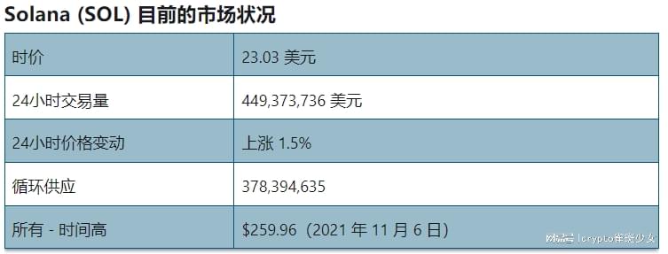 Solana降低通胀提案SIMD-0228投票未通过，后续影响与展望
