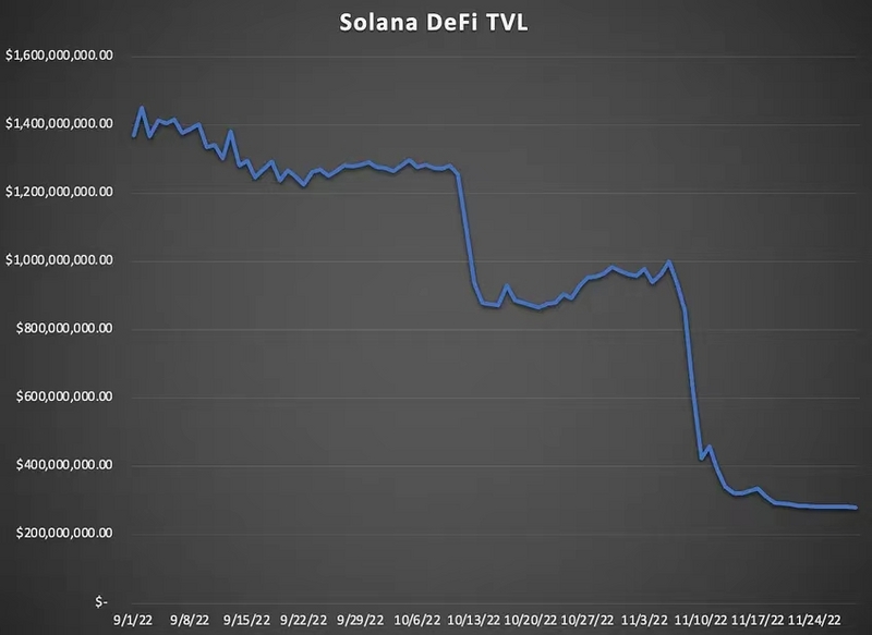 Solana降低通胀提案SIMD-0228投票未通过，影响与展望