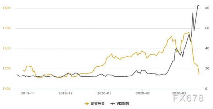 黄金支持的稳定币，化解银行风险与流动性危机的关键所在