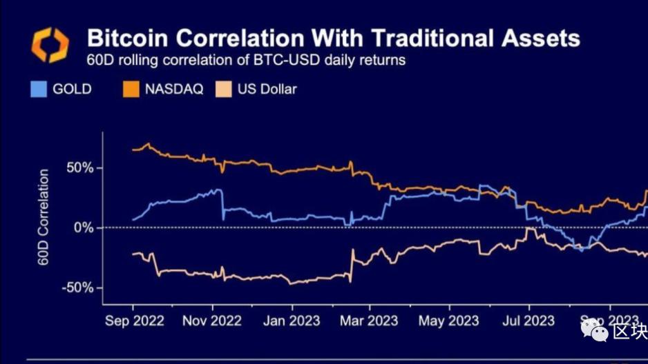 随着BTC达到新的ASH，Smarter Web Company将比特币持有量增至1，275 BTC