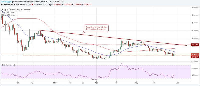 XRP价格即将大反转？分析师警告，突破2.35美元或迎来40%暴涨！