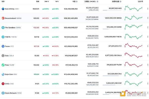 金色Web3.0日报，CBOE提交XRP ETF申请引领数字资产投资新篇章