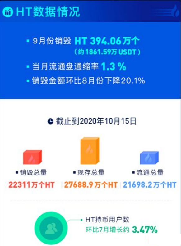 WhiteBIT原生代币WTB将在2025年实现三位数增长，克服市场波动